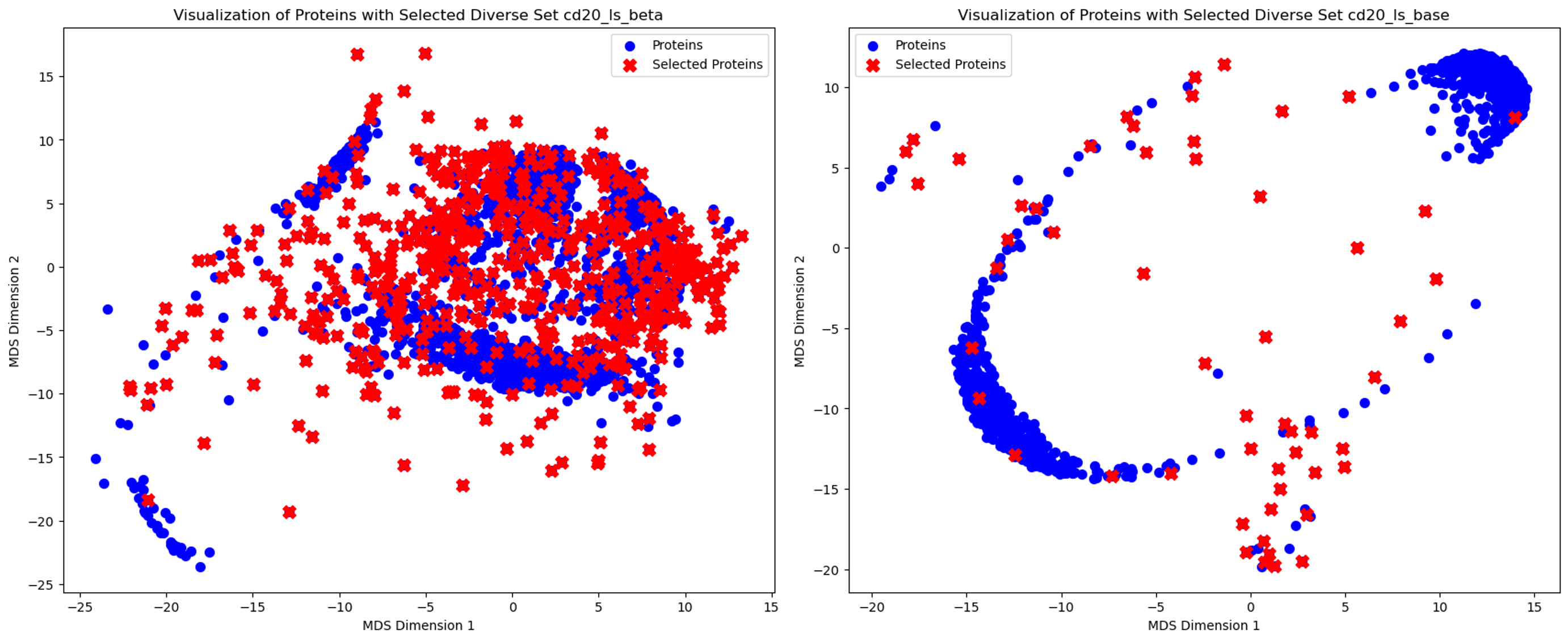 Diversity of generated backbone